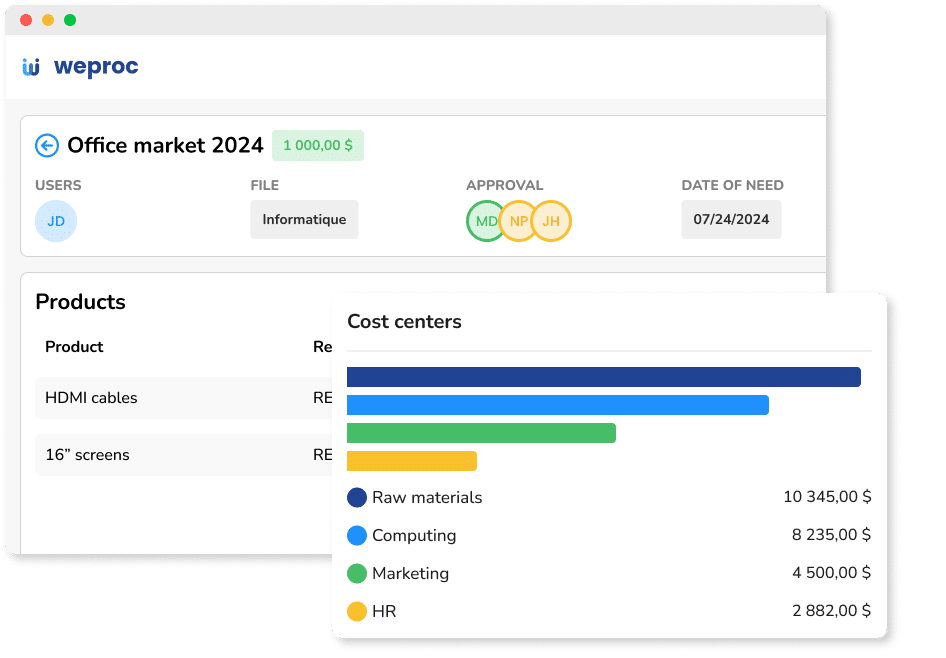 analyze cost centers