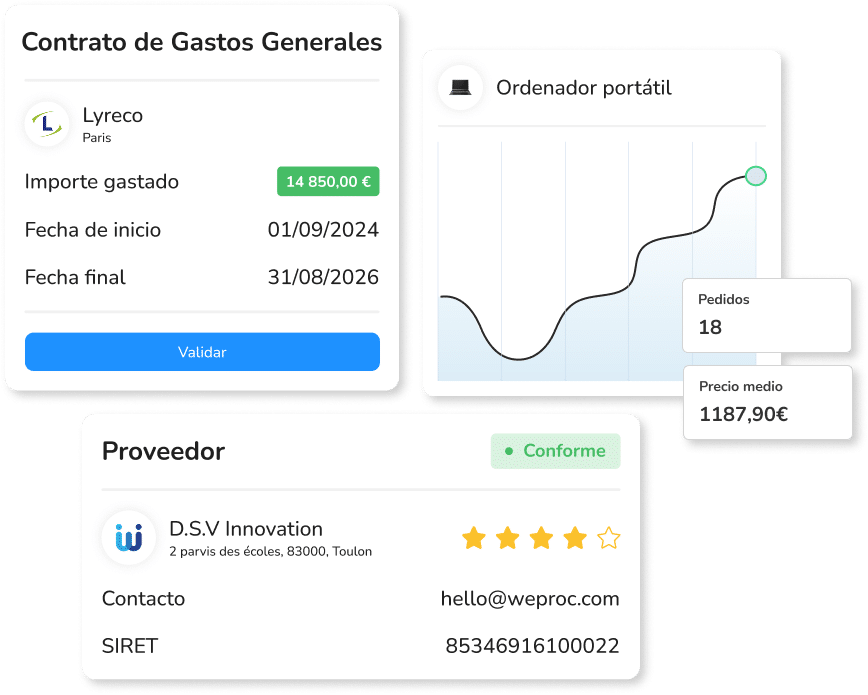 características weproc