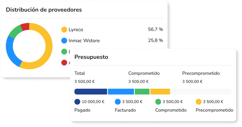 estadísticas weproc