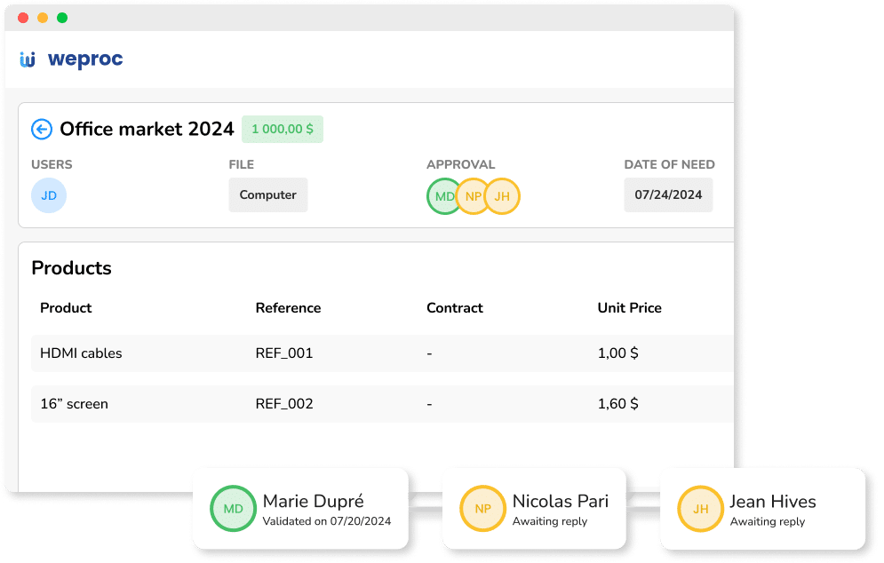 order workflow