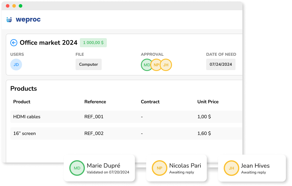 order workflow