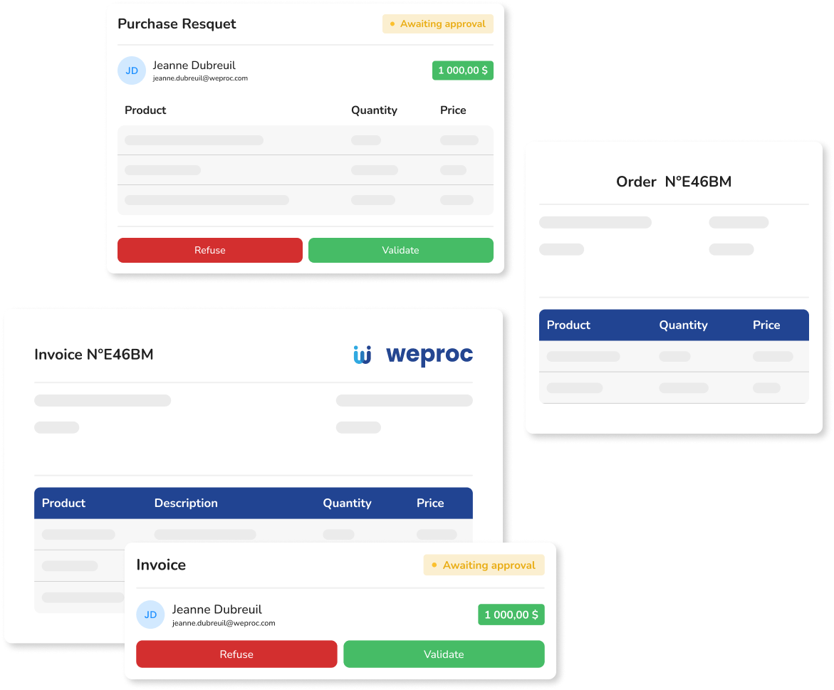 purchasing process