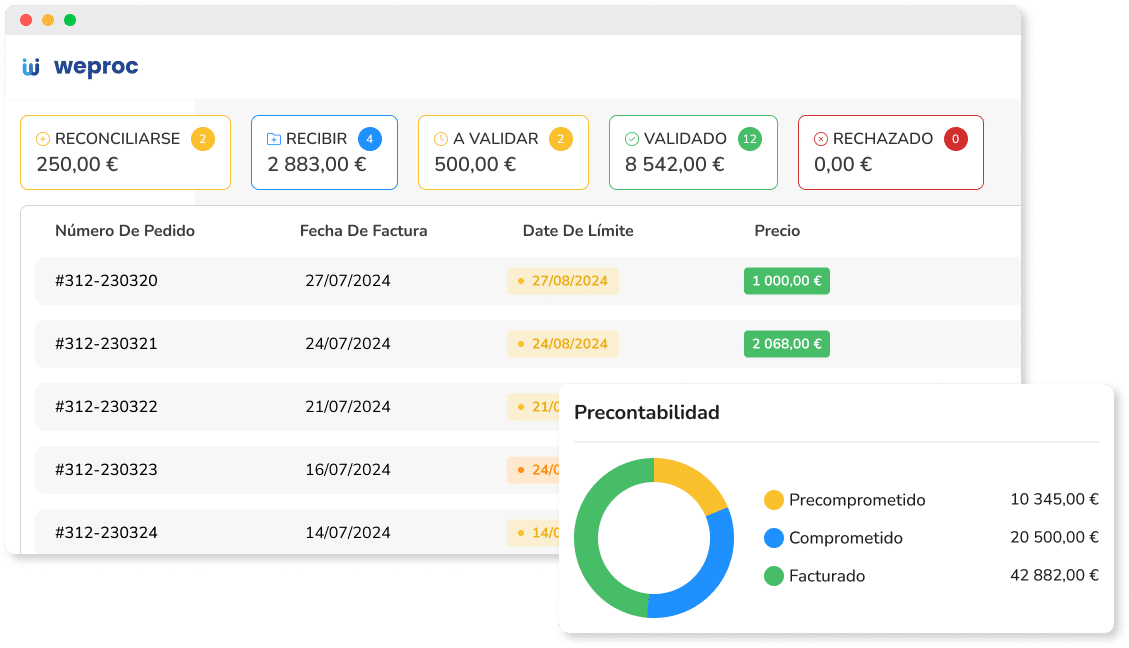 software precontable