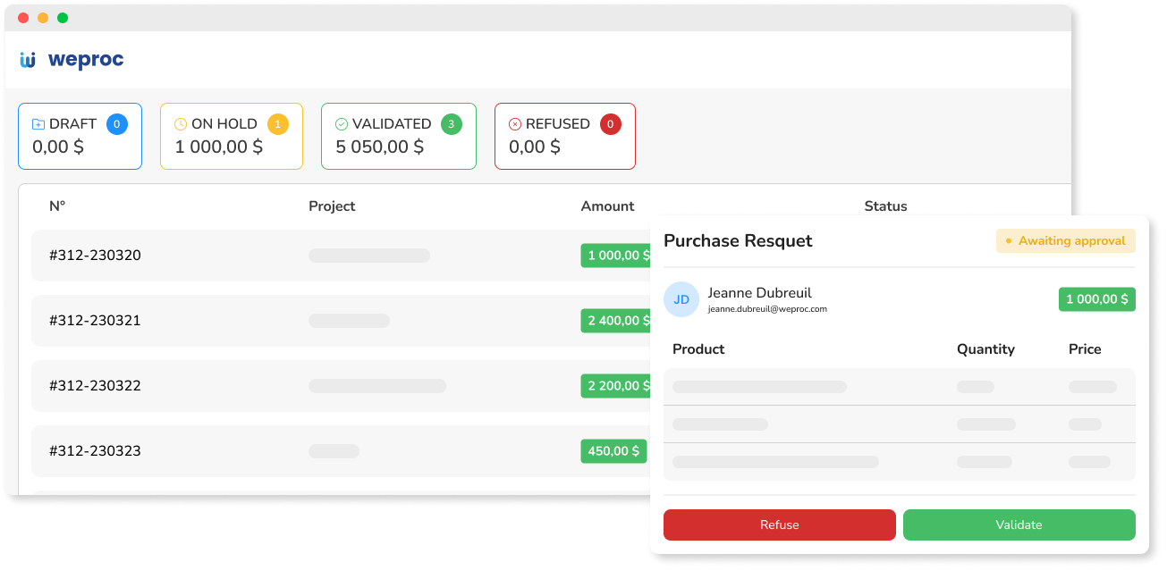 visibility purchasing